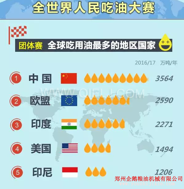 賣油賺錢嗎賣什么食用油更賺錢？油脂行業(yè)前景一片光明(圖1)