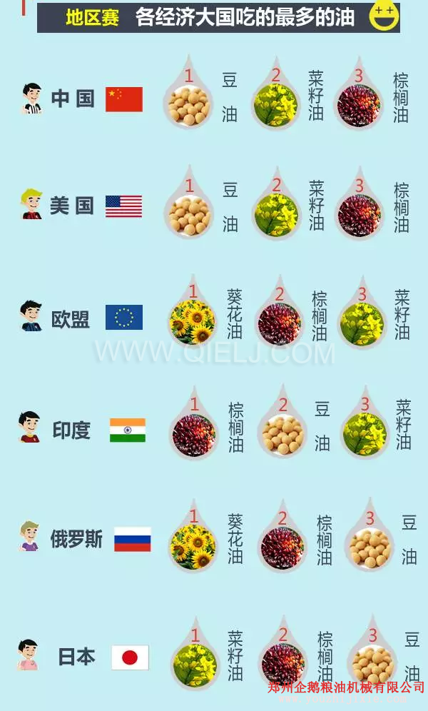 賣油賺錢嗎賣什么食用油更賺錢？油脂行業(yè)前景一片光明(圖3)