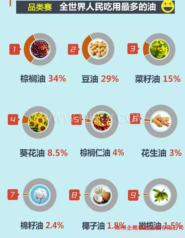 賣油賺錢嗎賣什么食用油更賺錢？油脂行業(yè)前景一片光明(圖2)