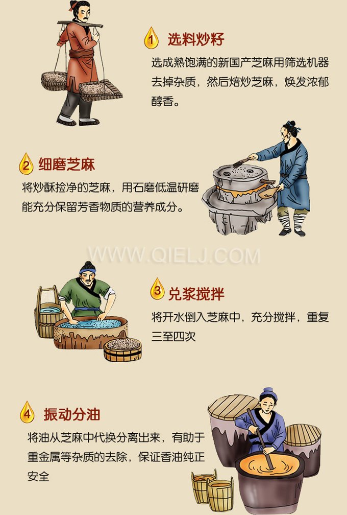 芝麻油壓榨處理設(shè)備，企鵝牌液壓榨油機(jī)勇于創(chuàng)新生產(chǎn)效率高(圖2)